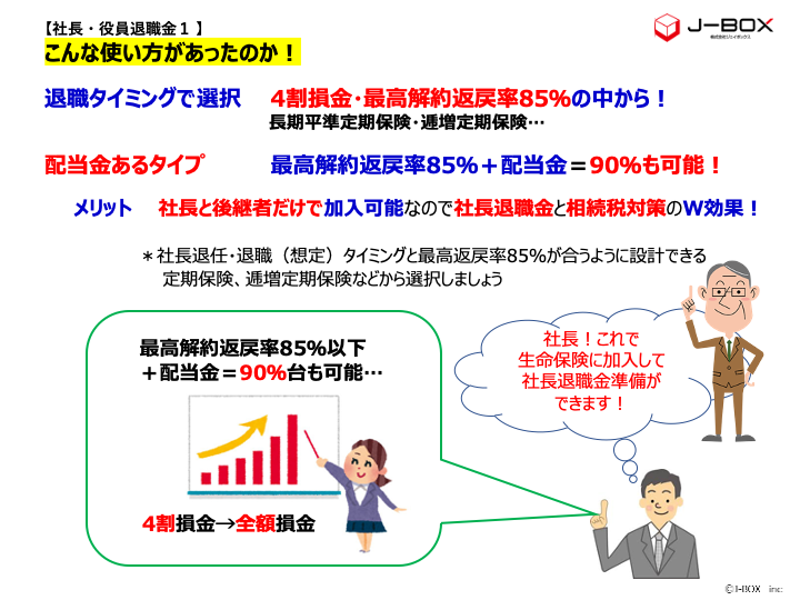 生命保険に加入して社長退職金準備 社長 役員退職金１